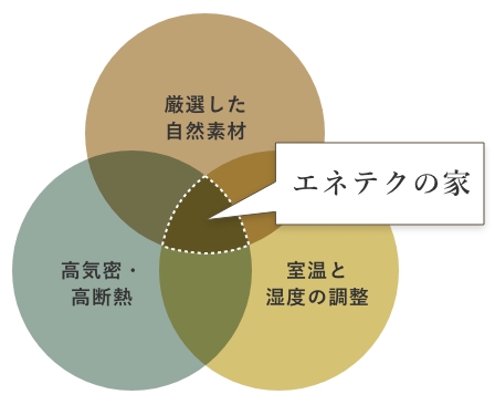 自然を感じられる、深呼吸がしたくなる家とは