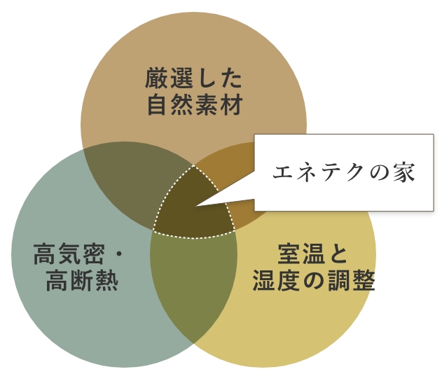 自然を感じられる、深呼吸がしたくなる家とは